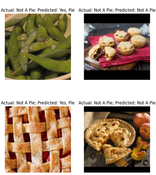 How to Make an Image Classification Model: Is it a Pie?